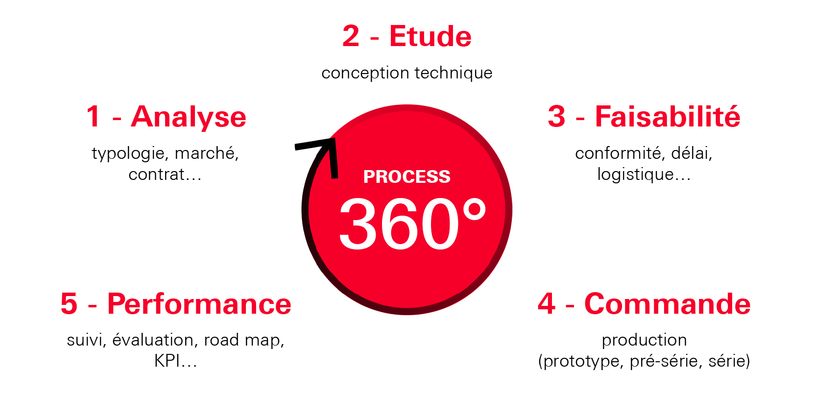 Pages de Thirard Industrie_Integrateurs